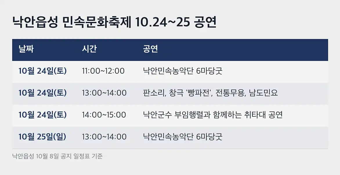 낙안읍성 민속문화축제 지난해 프로그램으로 보는 축제 구성