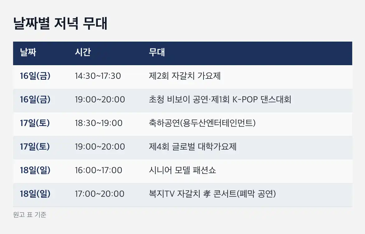 부산자갈치축제 일정 개막 축하공연 출연 가수