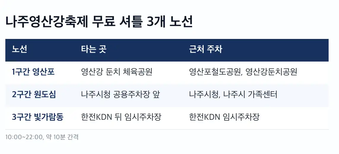 나주 블랙이글스 10월 11일 축제 시간표