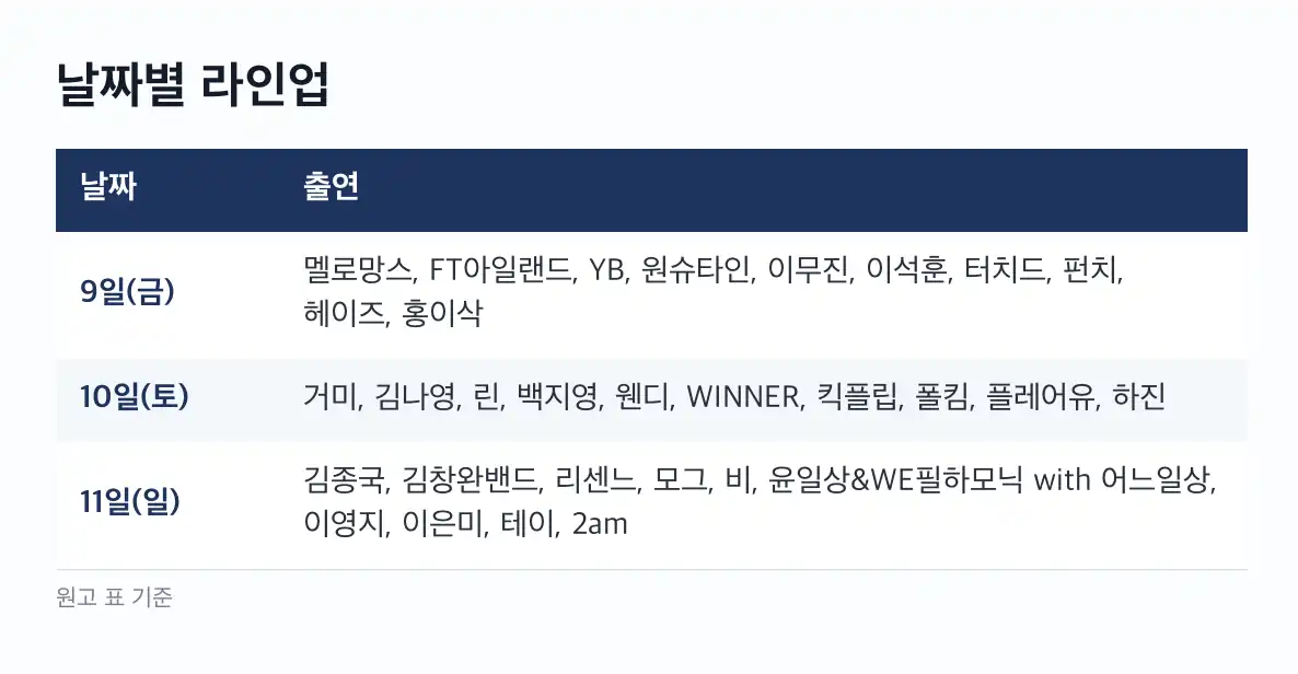 GHOST 페스티벌 티켓 가격 운영 시간과 입장 방법
