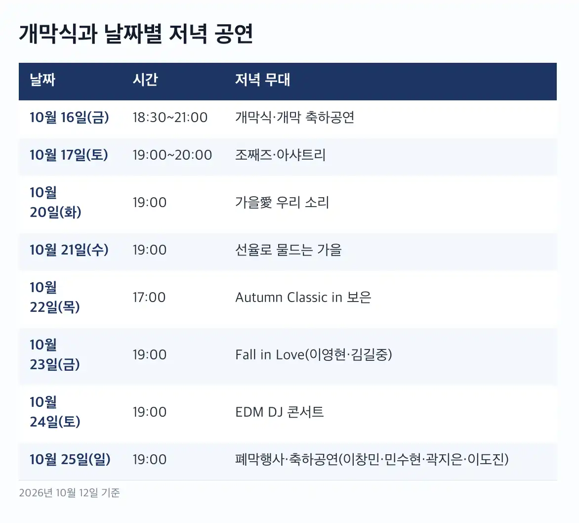 보은대추축제 개막일과 첫 토요일 낮 일정