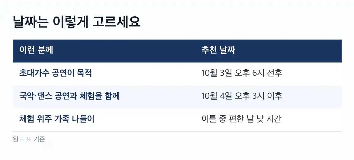 신라소리축제 에밀레전 성덕대왕신종 이야기를 알고 가면 좋은 이유