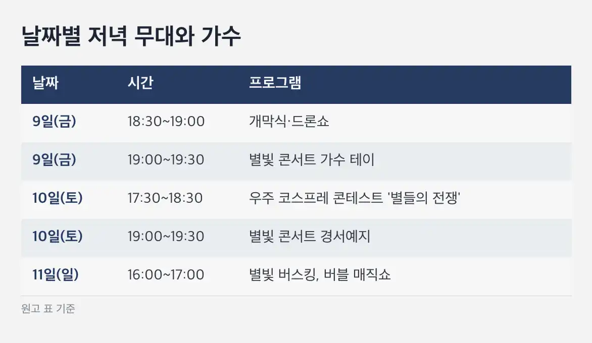 보현산별빛축제 시내 셔틀버스 시간표